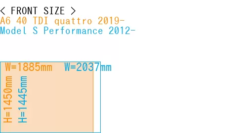 #A6 40 TDI quattro 2019- + Model S Performance 2012-